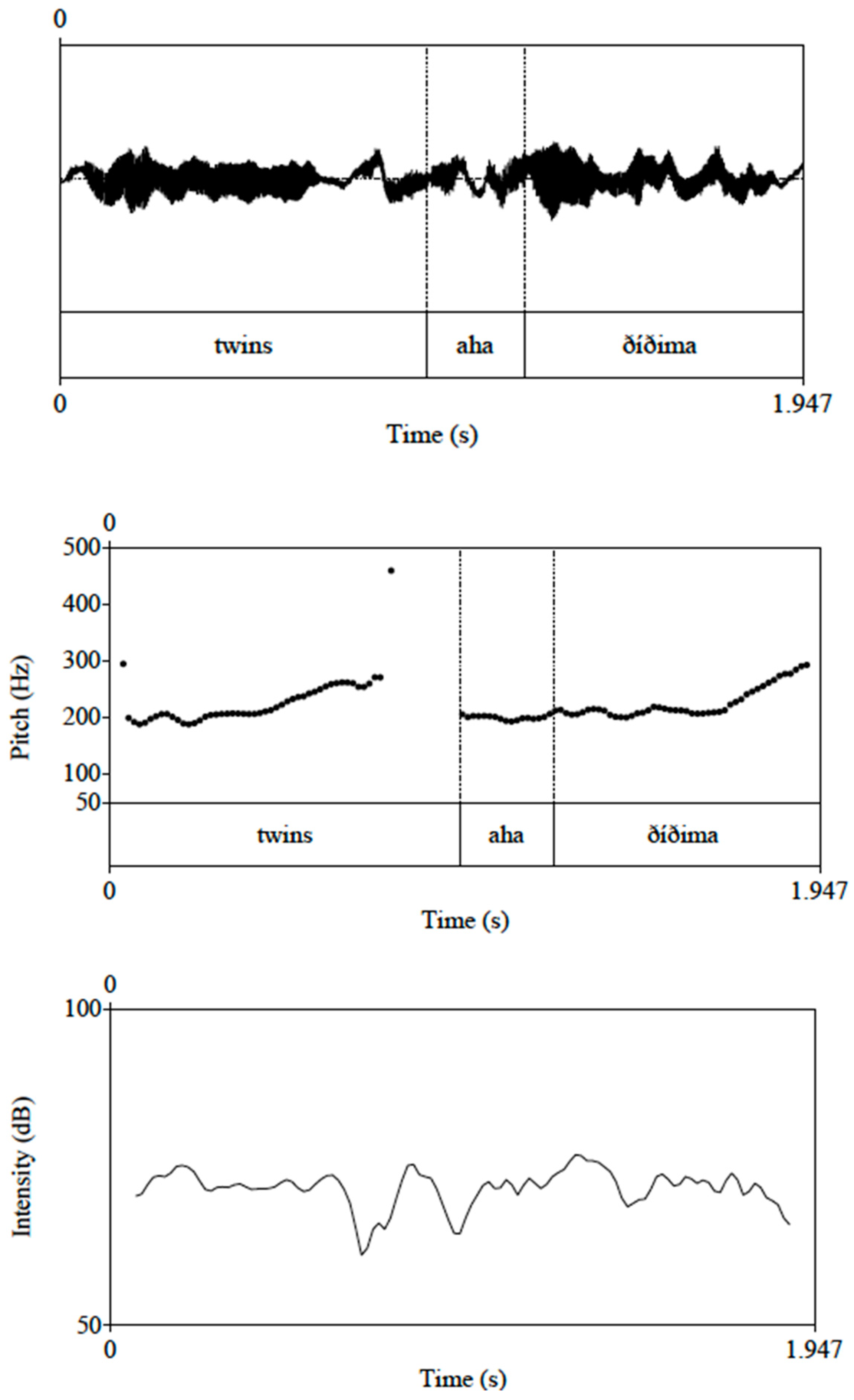 Languages 08 00256 g005