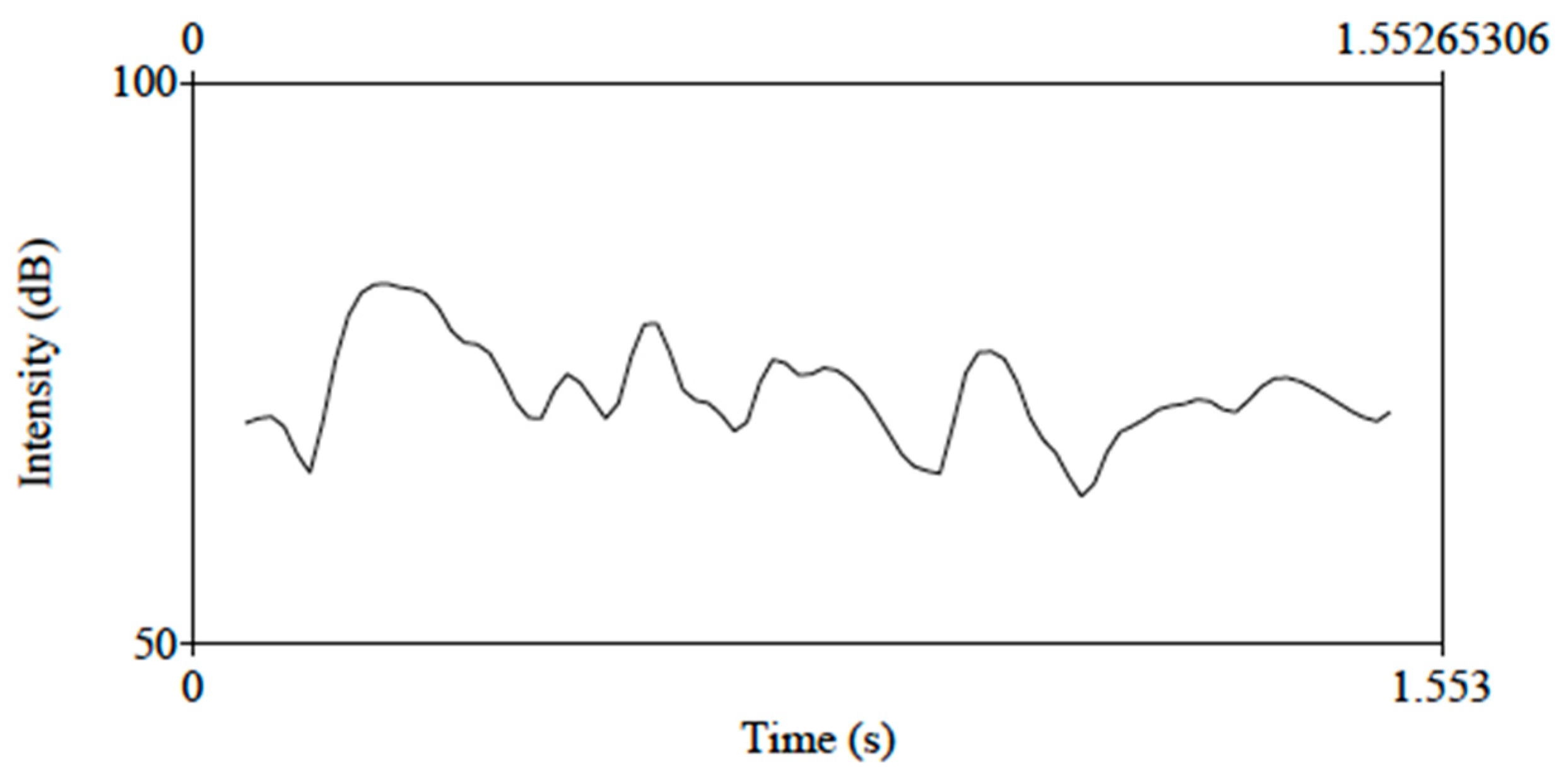 Languages 08 00256 g006b