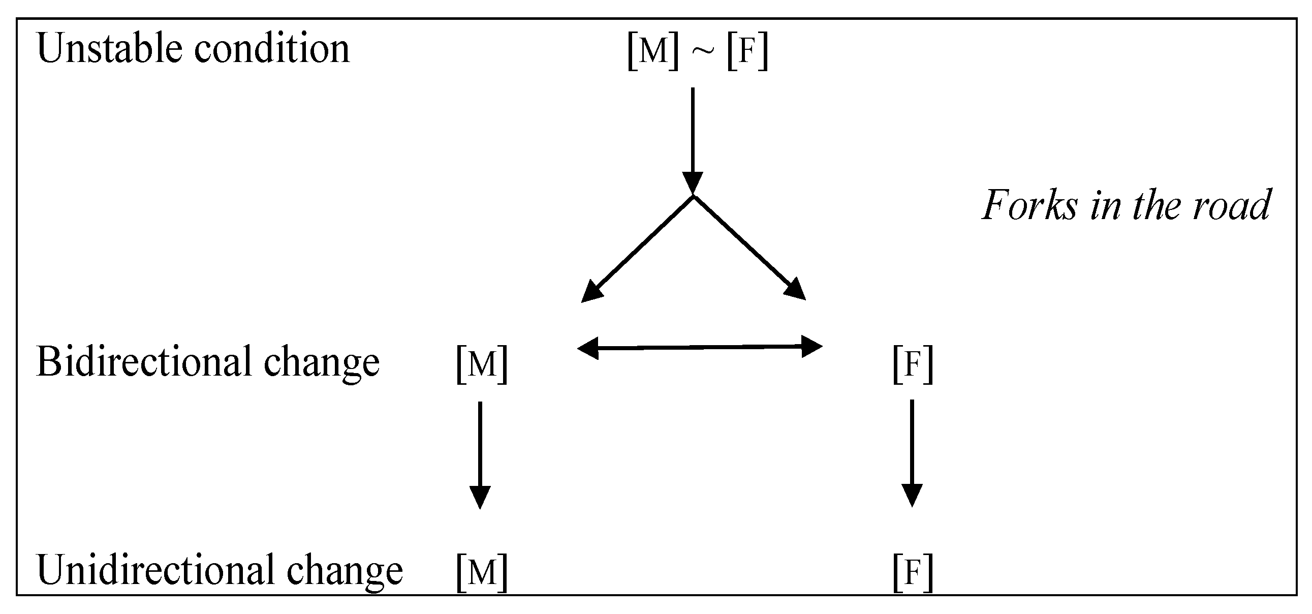 Languages 08 00257 g003 Languages 08 00257 g003