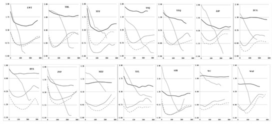 Languages 08 00262 g0a1a