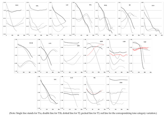 Languages 08 00262 g0a1b