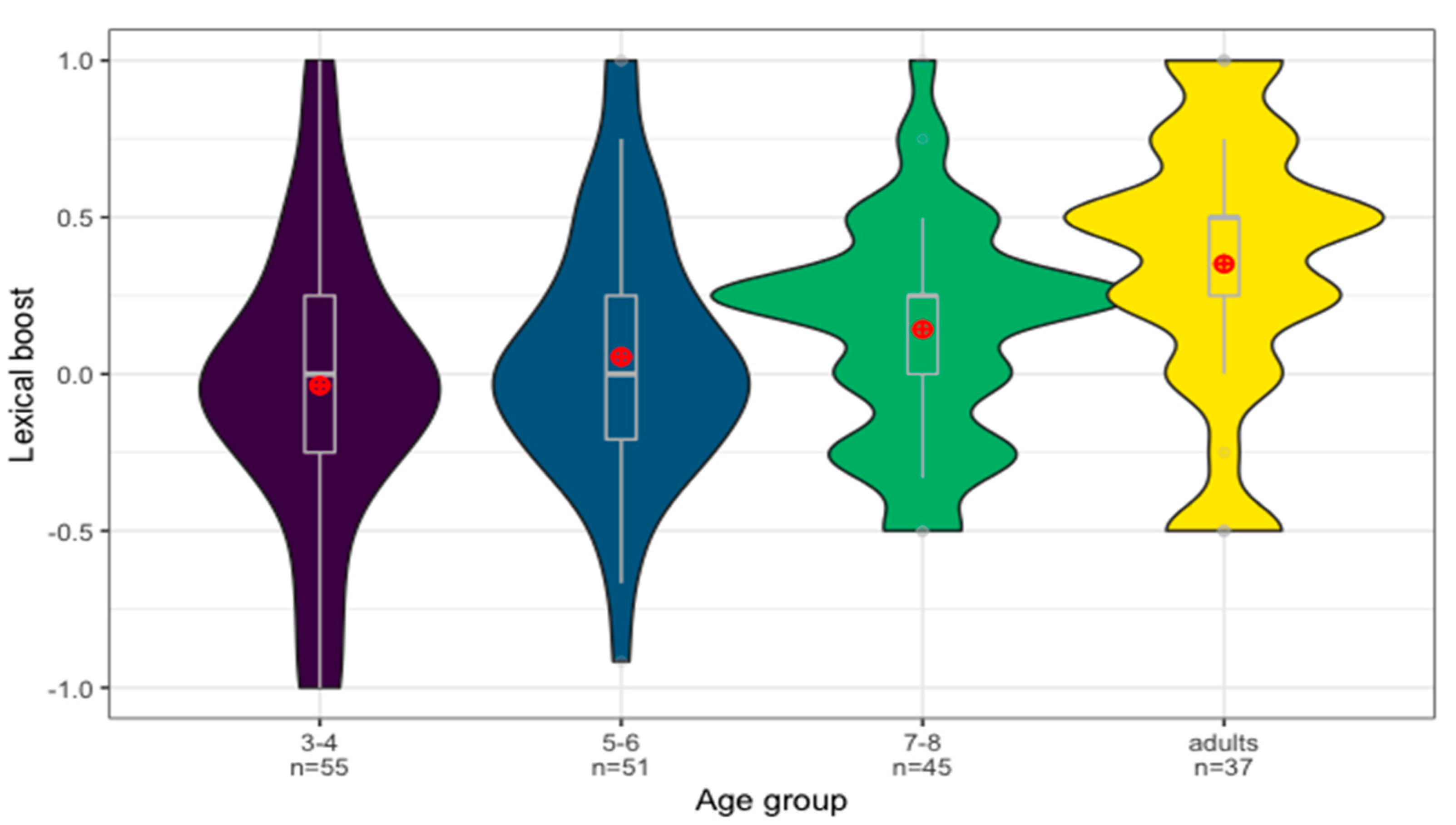 Languages 08 00264 g002