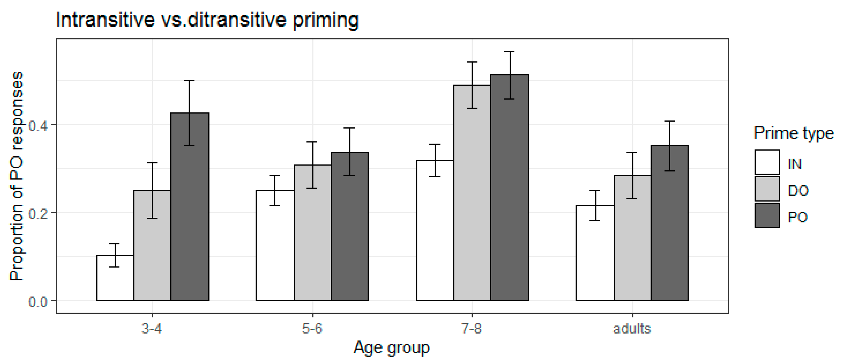 Languages 08 00264 g003