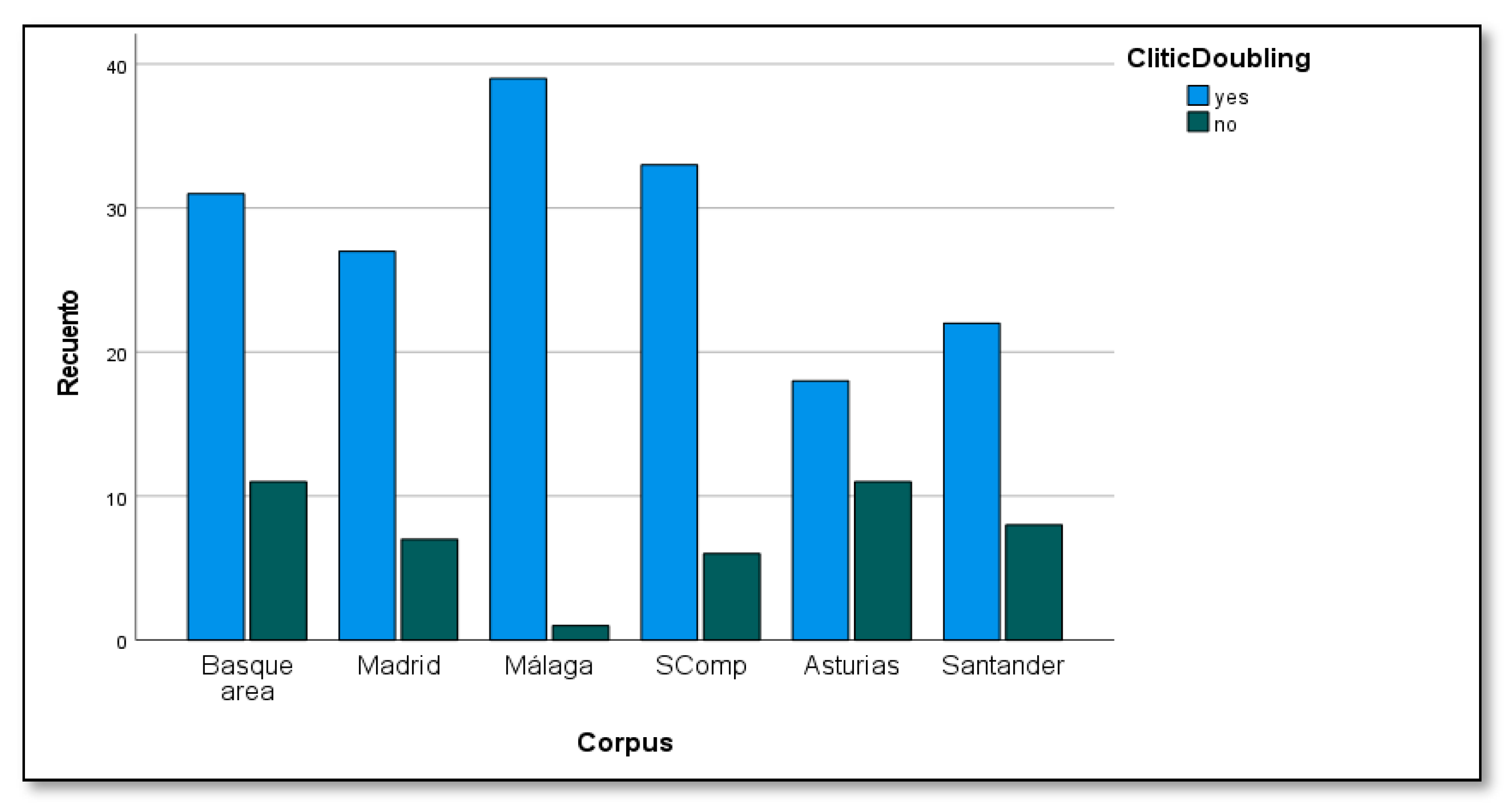 Languages 08 00270 g001
