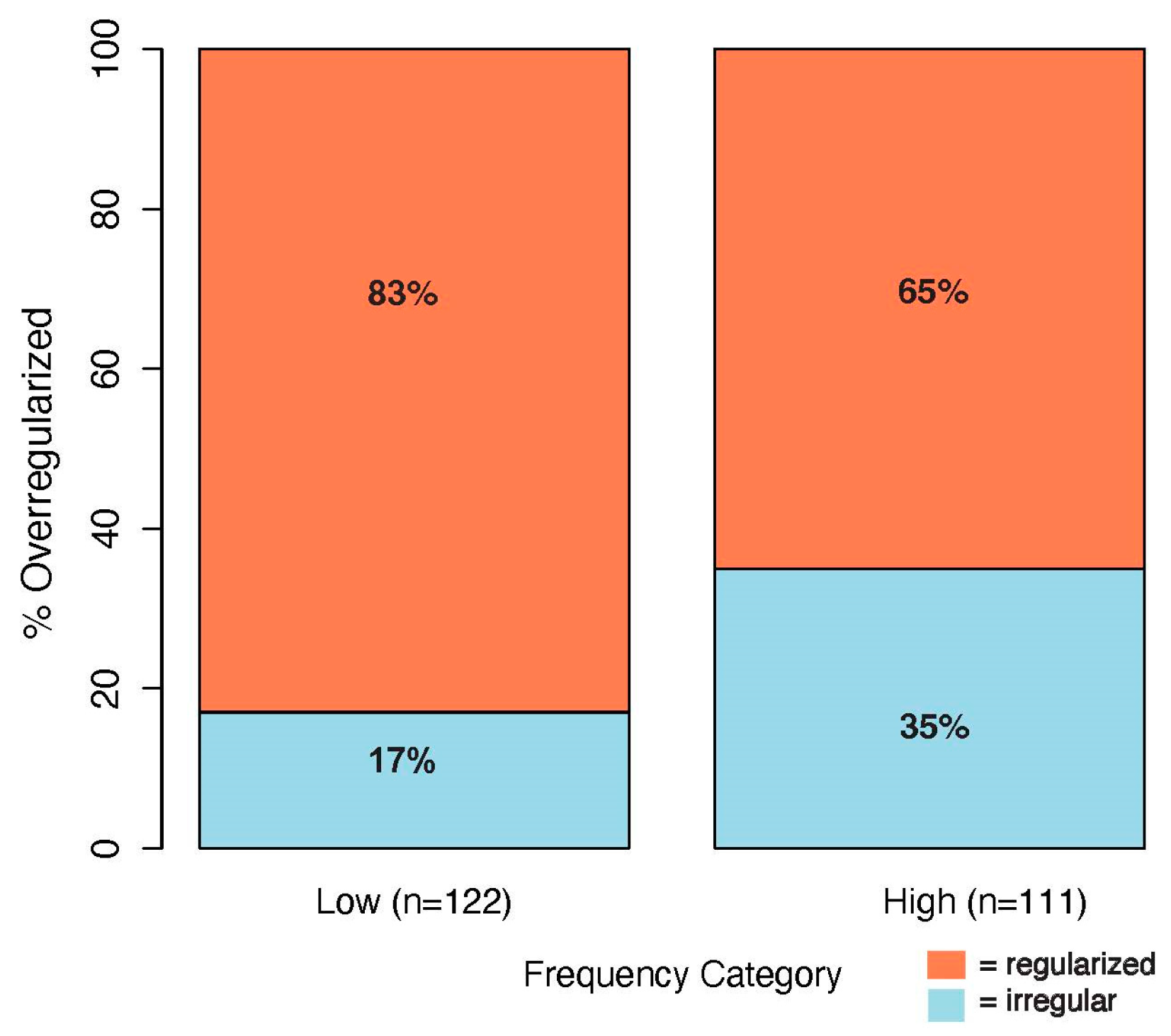 Languages 08 00272 g003