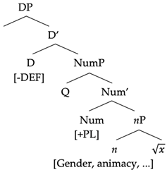 Languages 08 00274 i001