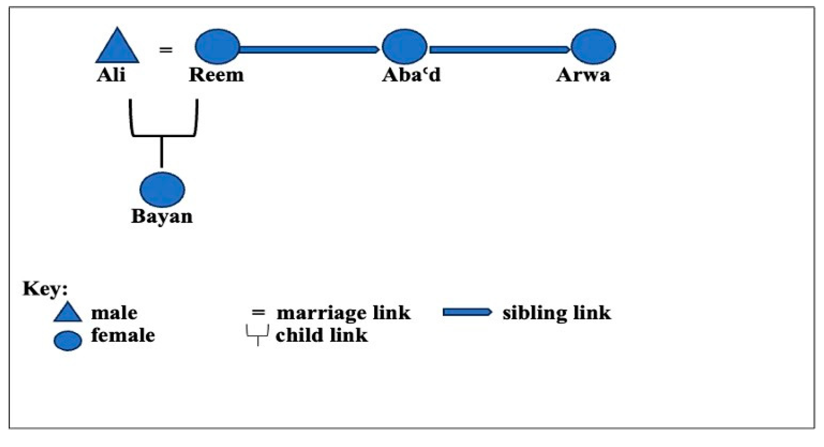Languages 08 00275 g001