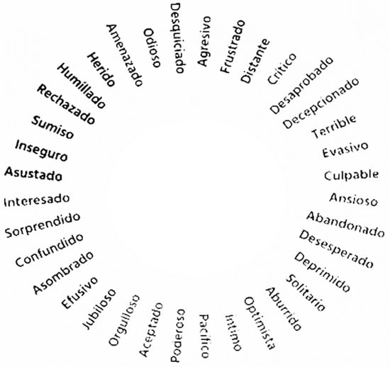 Languages 08 00281 g0a2