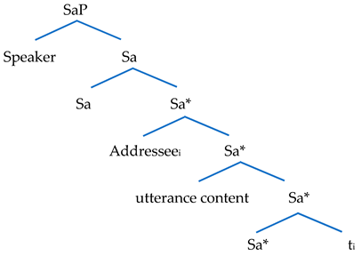 Languages 08 00282 i006