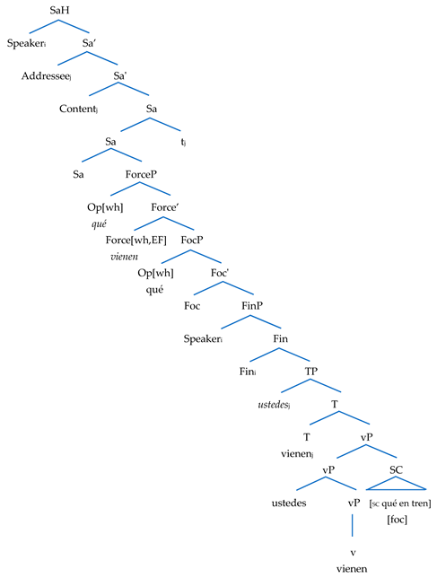 Languages 08 00282 i008