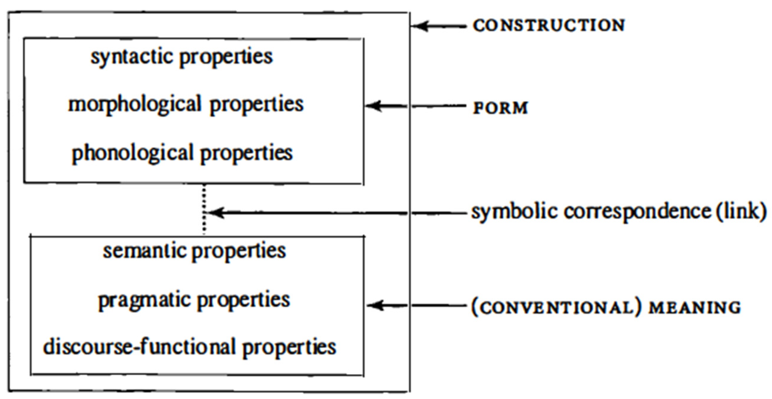 Languages 08 00289 g001