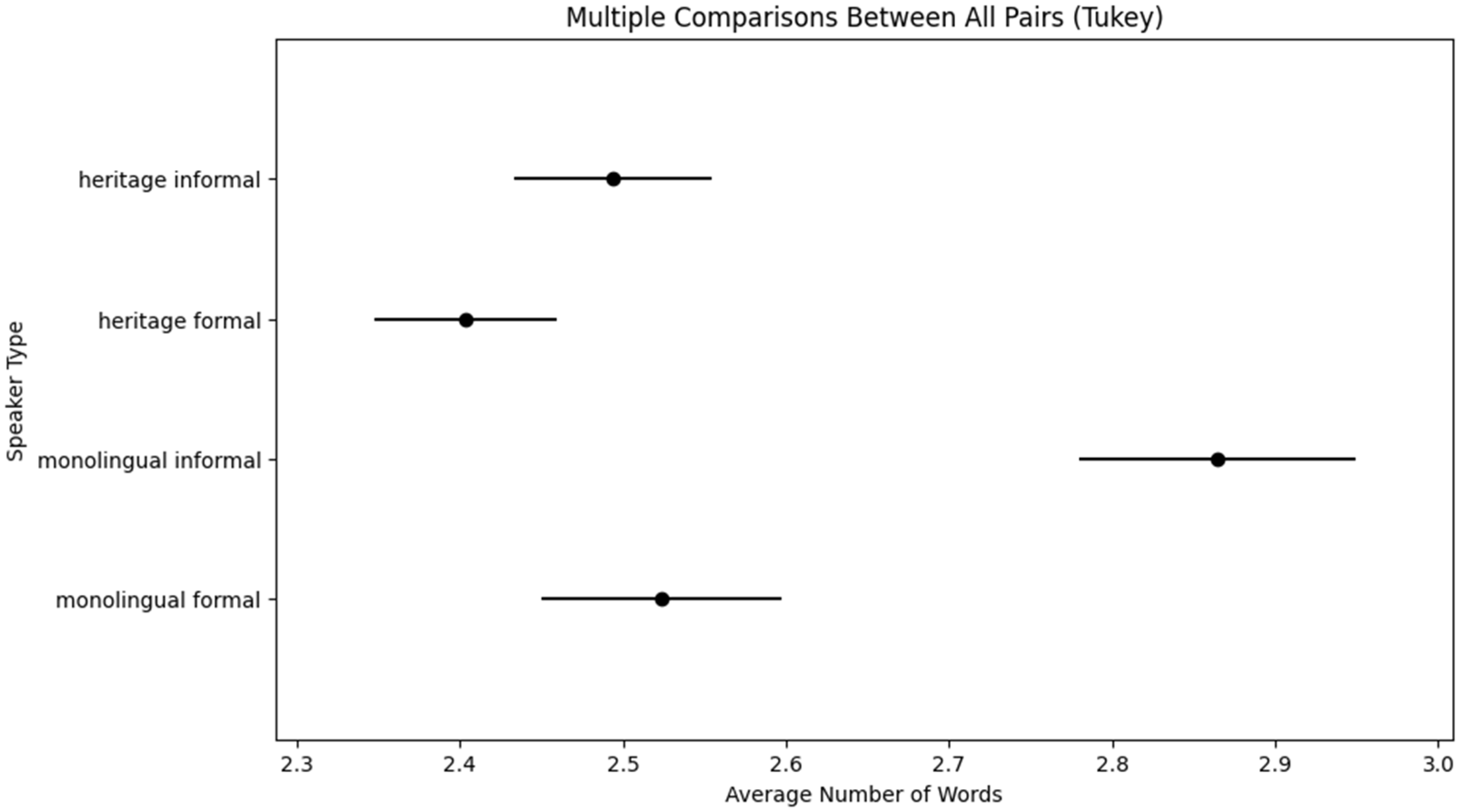 Languages 09 00002 g004