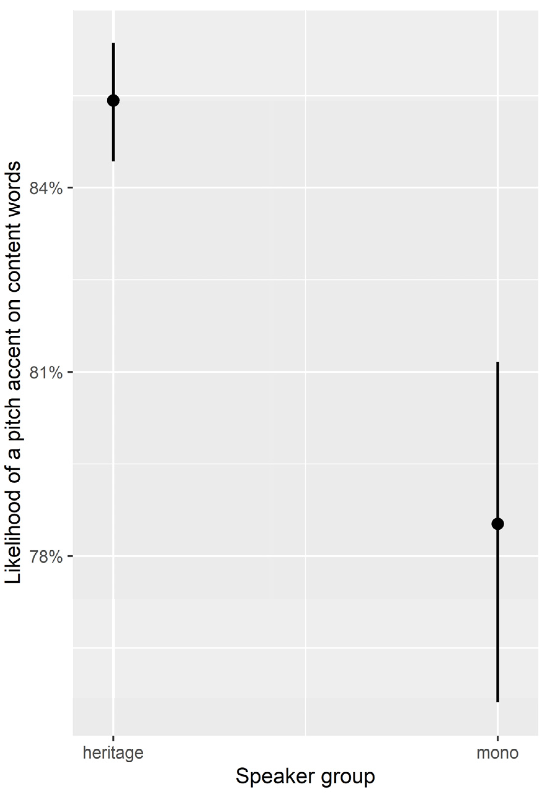 Languages 09 00002 g005