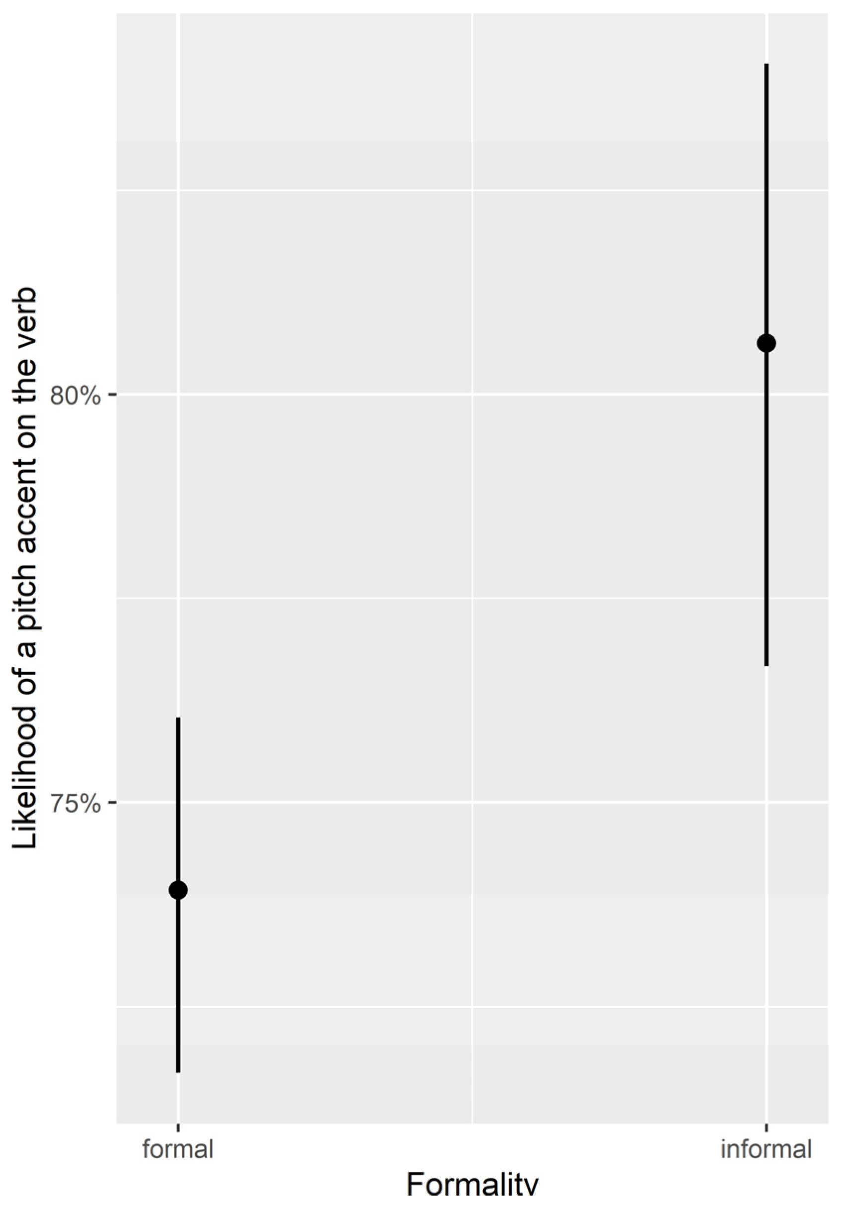 Languages 09 00002 g007