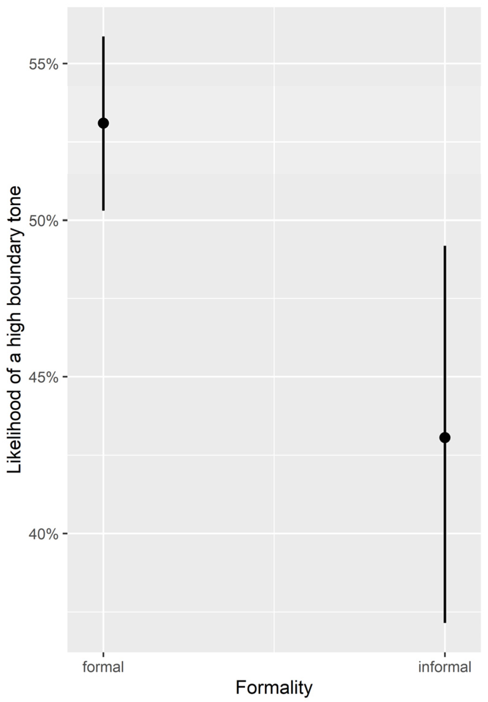 Languages 09 00002 g008