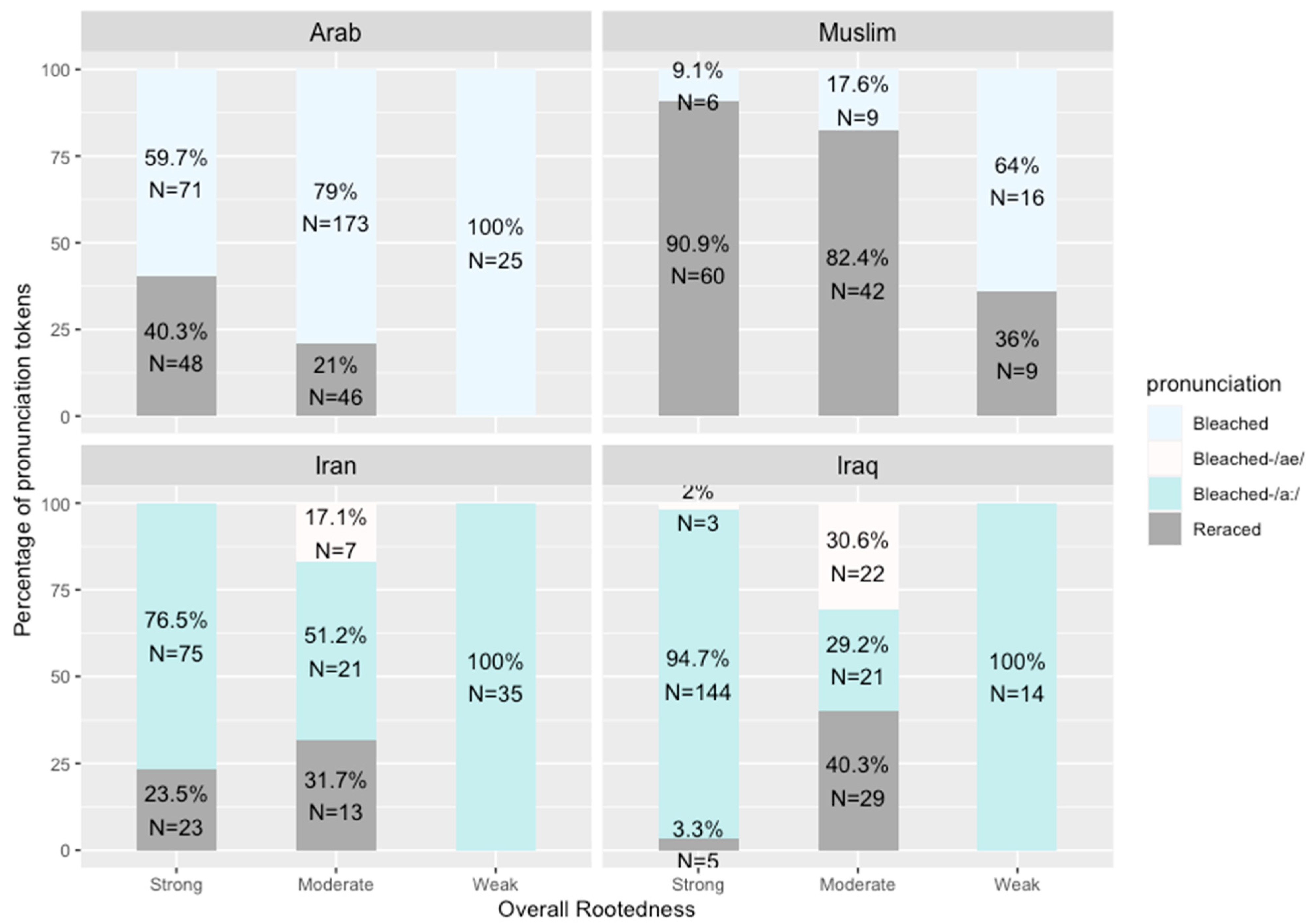 Languages 09 00004 g003