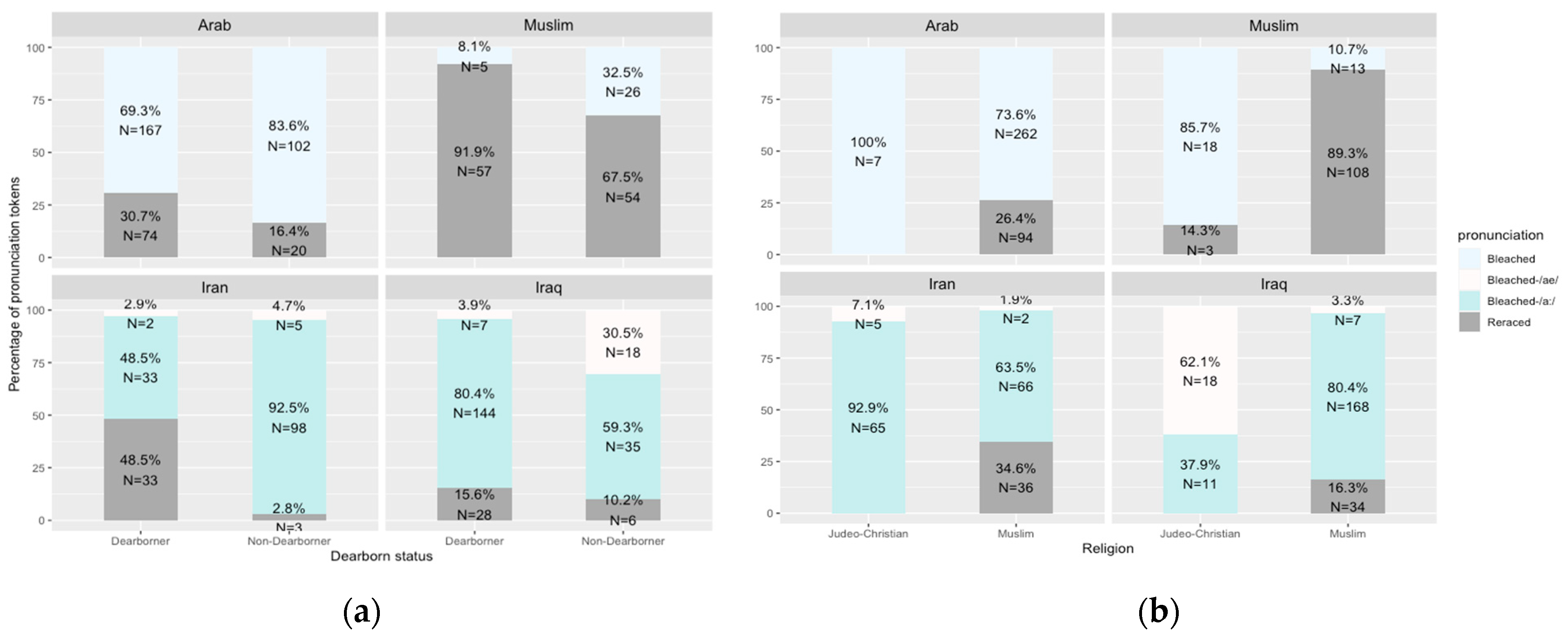 Languages 09 00004 g004