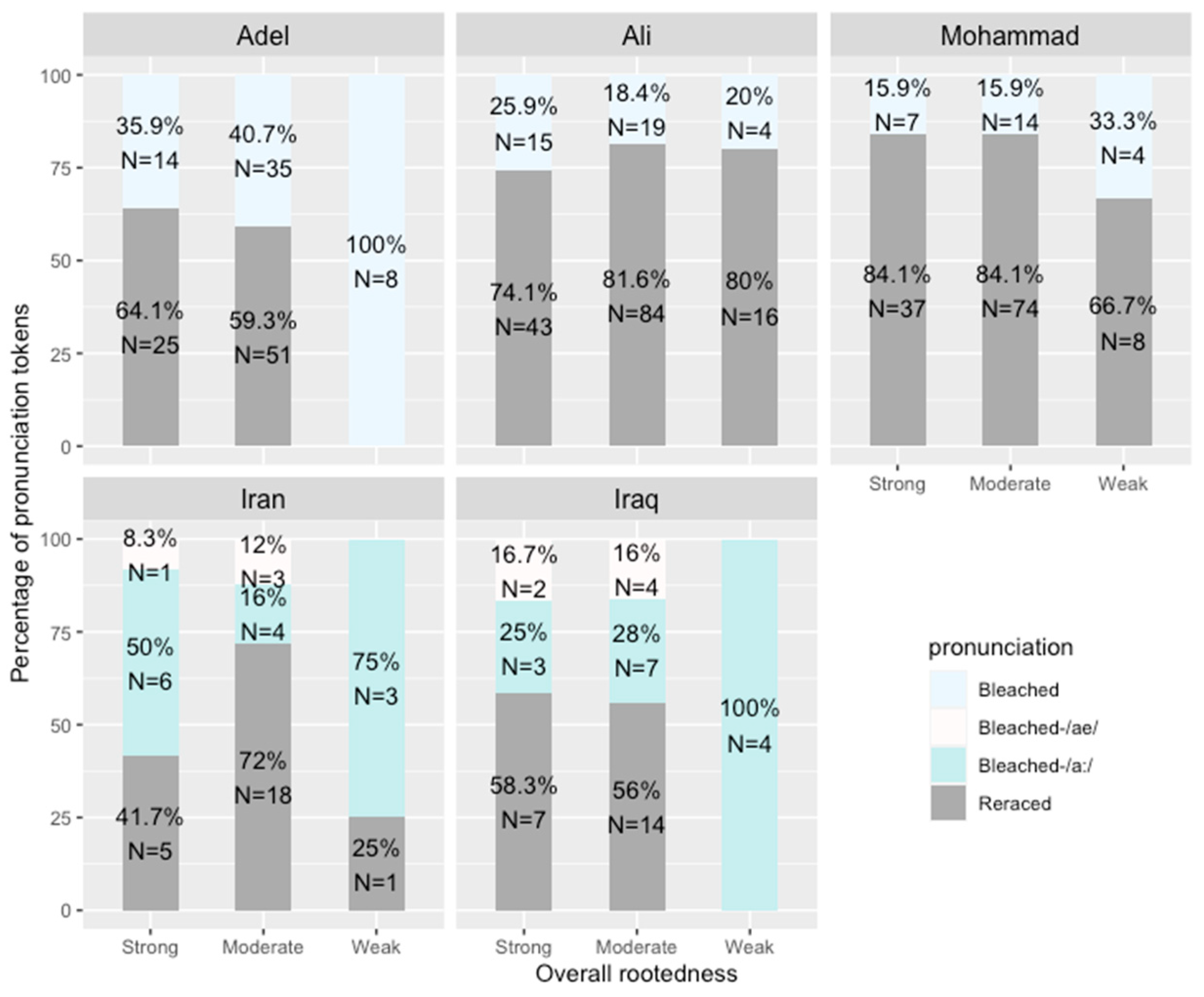 Languages 09 00004 g005