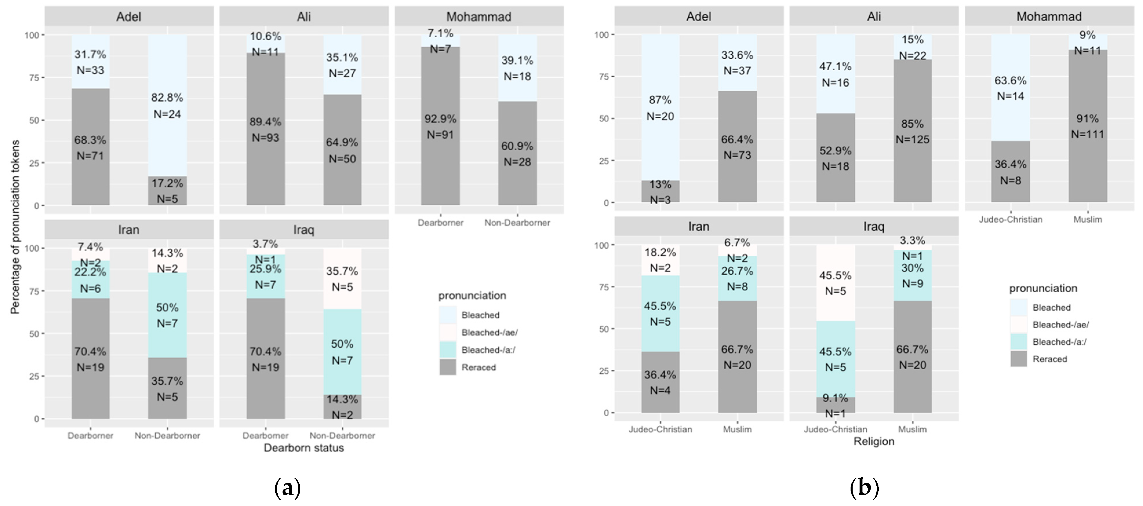 Languages 09 00004 g006