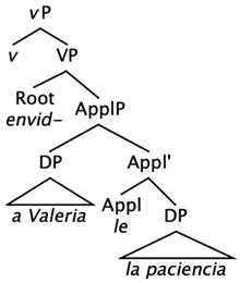 Languages 09 00015 i002