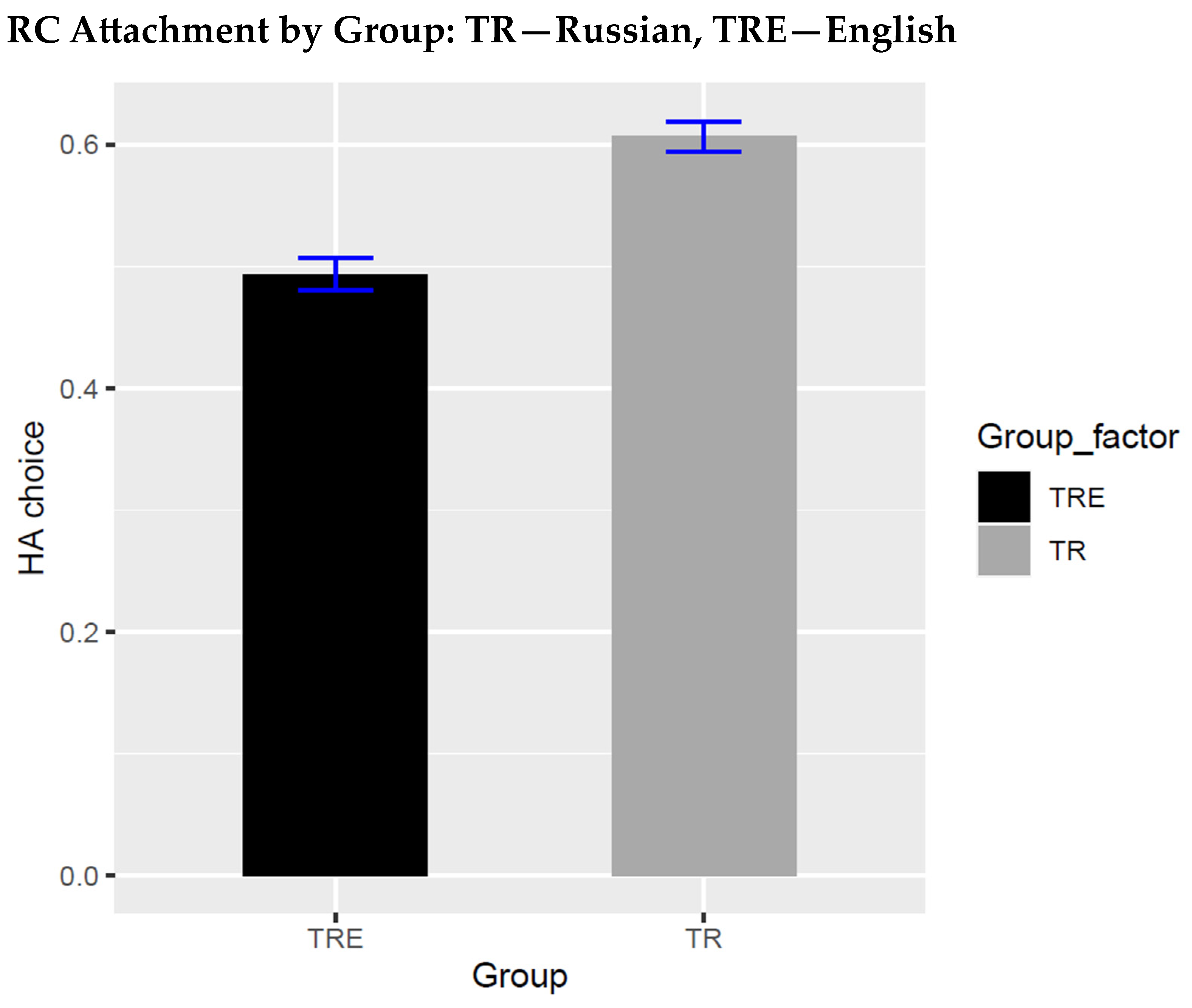 Languages 09 00018 g001