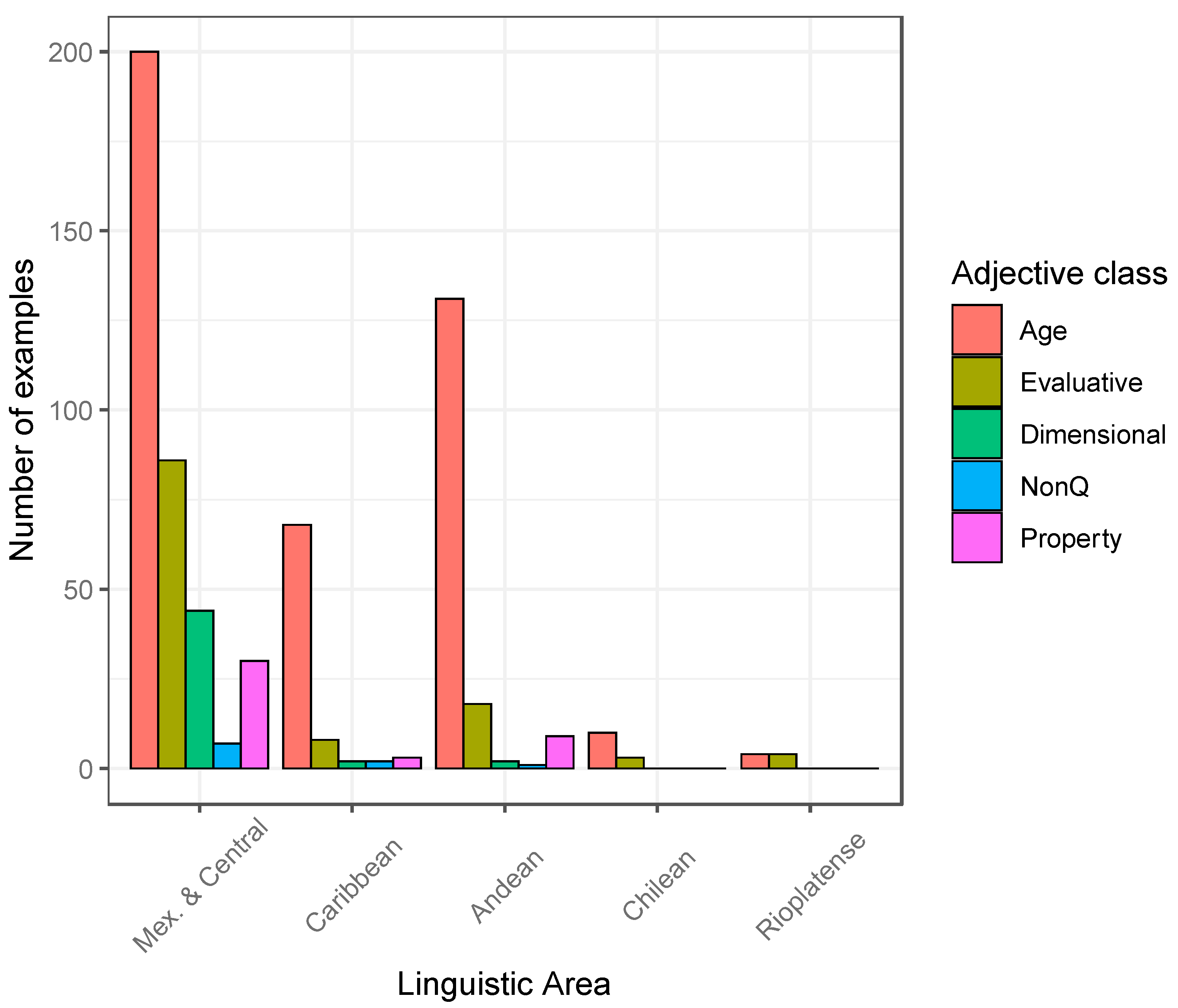 Languages 09 00020 g001 Languages 09 00020 g001