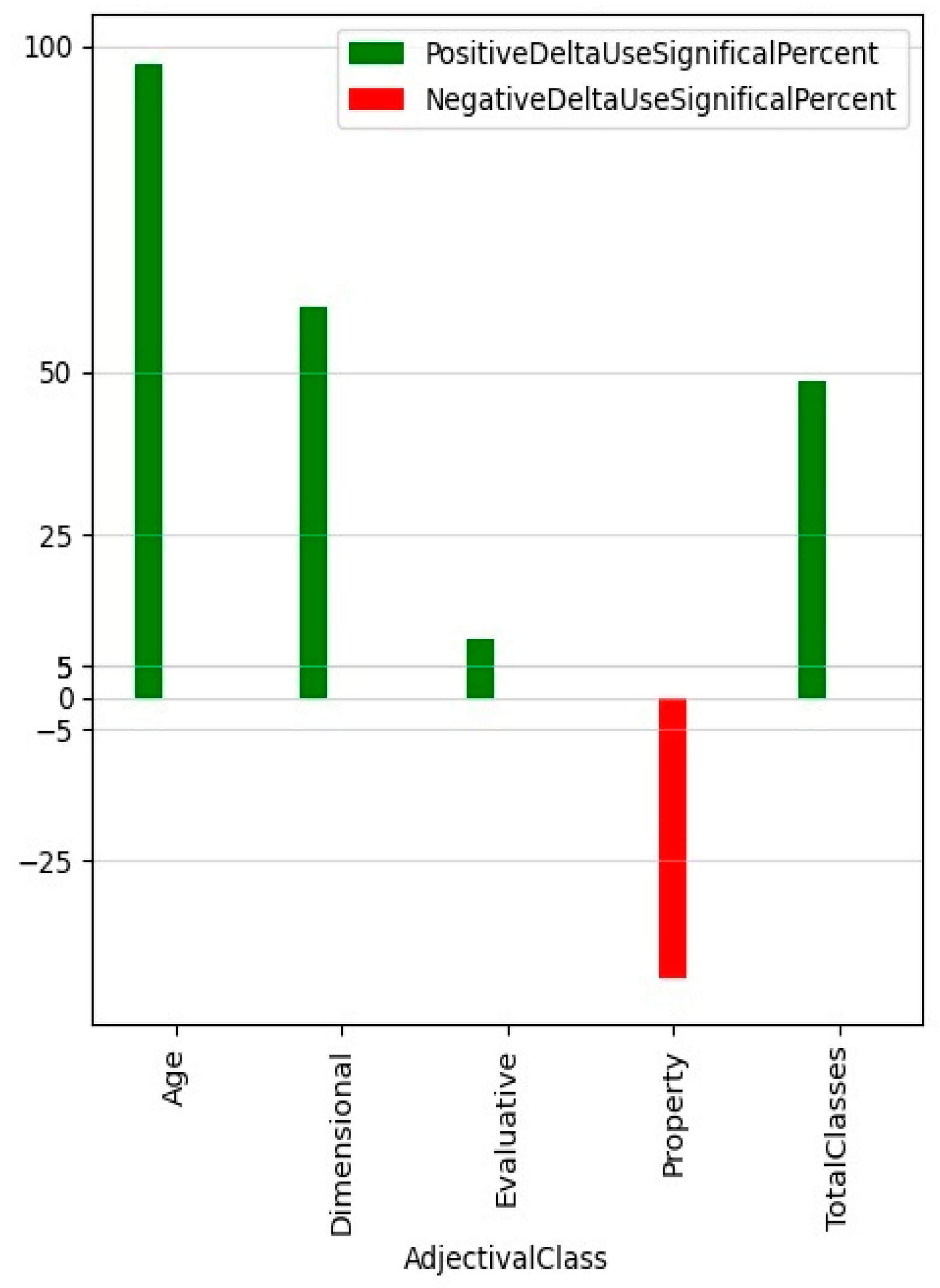 Languages 09 00020 g003 Languages 09 00020 g003