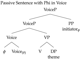 Languages 09 00024 i010