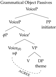Languages 09 00024 i013