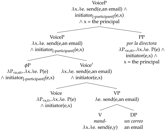 Languages 09 00024 i031