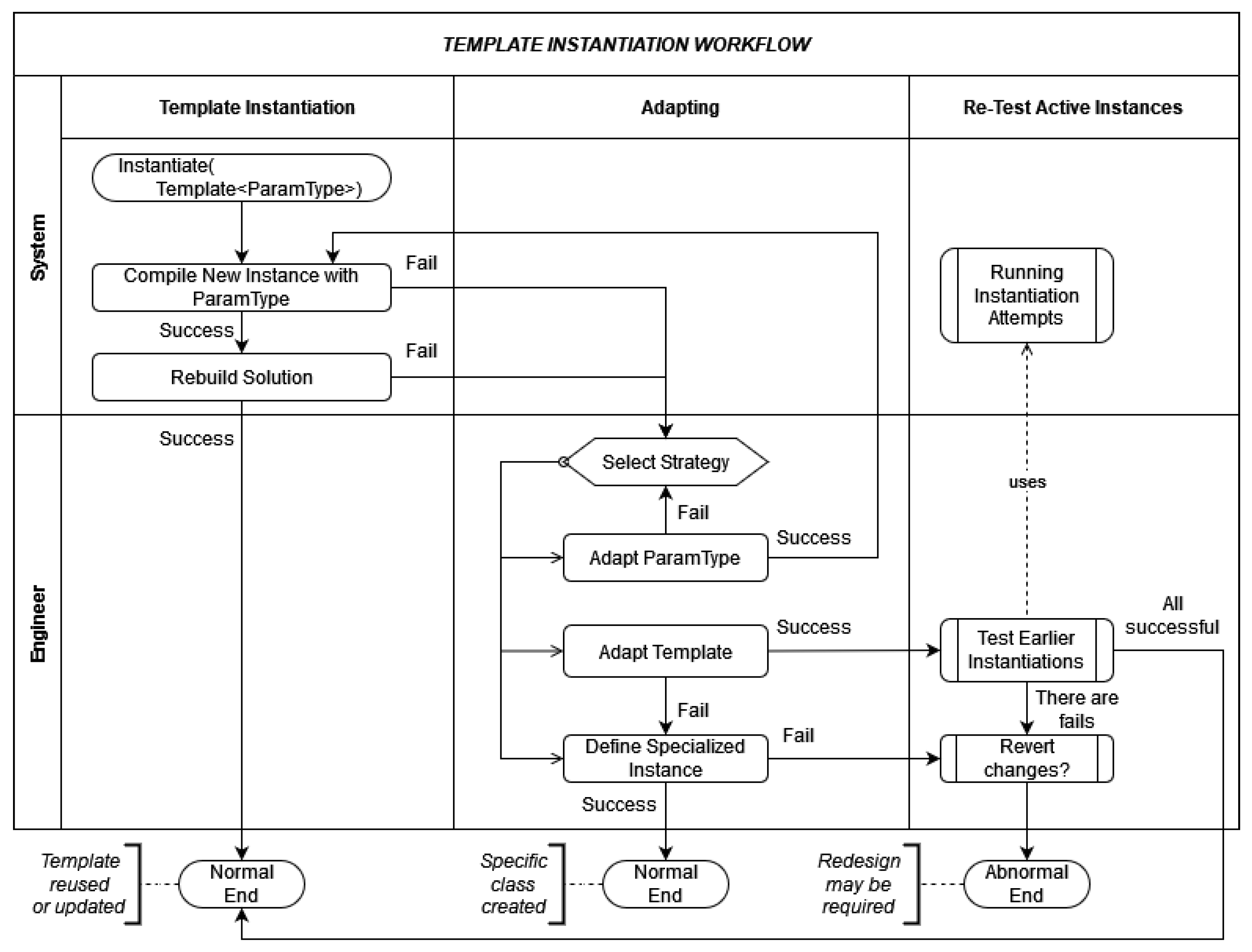 Languages 09 00027 g001