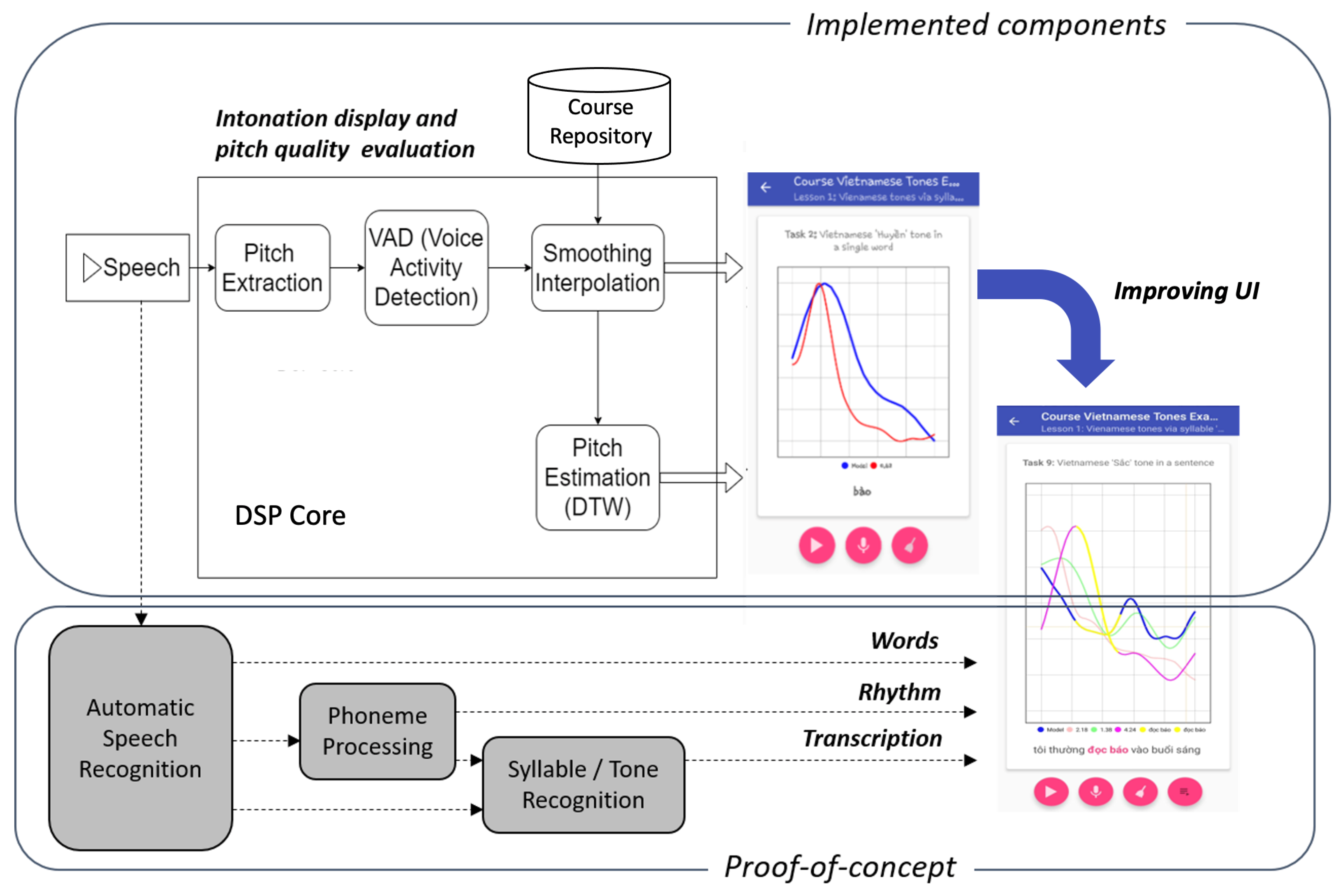 Languages 09 00027 g002