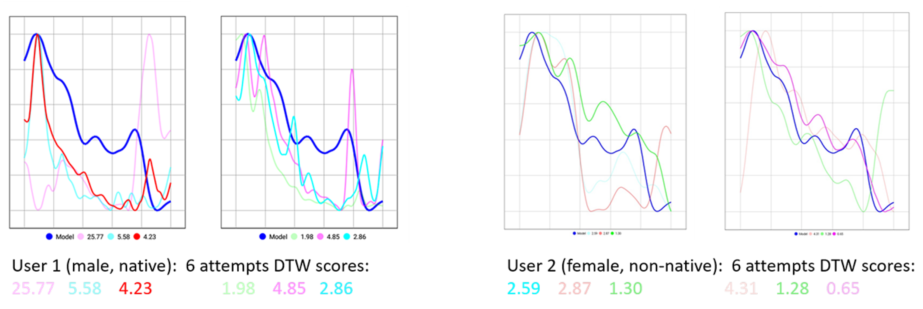 Languages 09 00027 g004