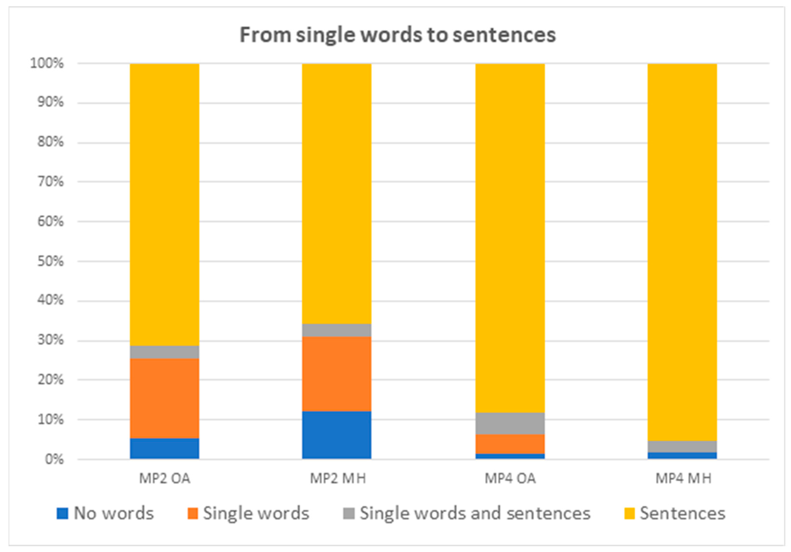 Languages 09 00029 g002