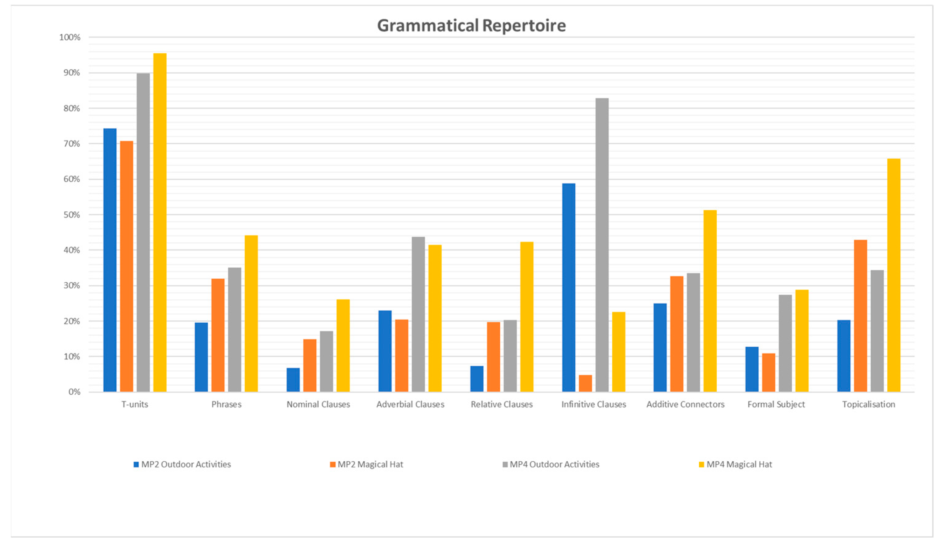 Languages 09 00029 g003