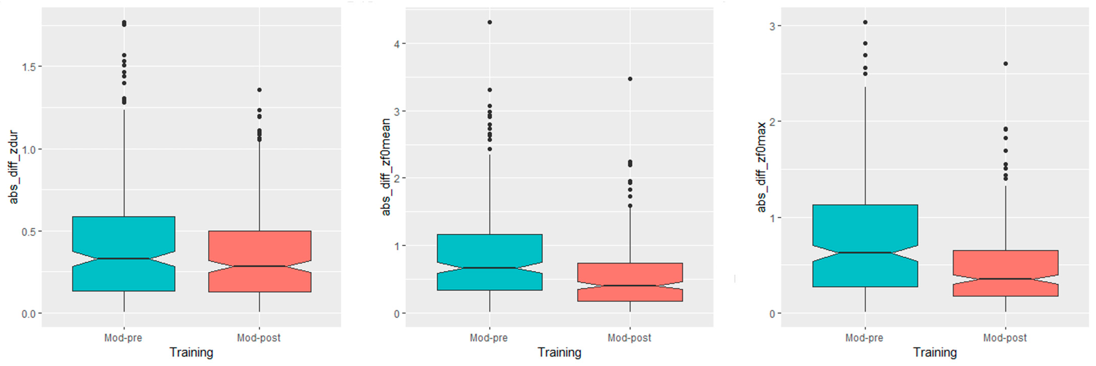 Languages 09 00033 g001