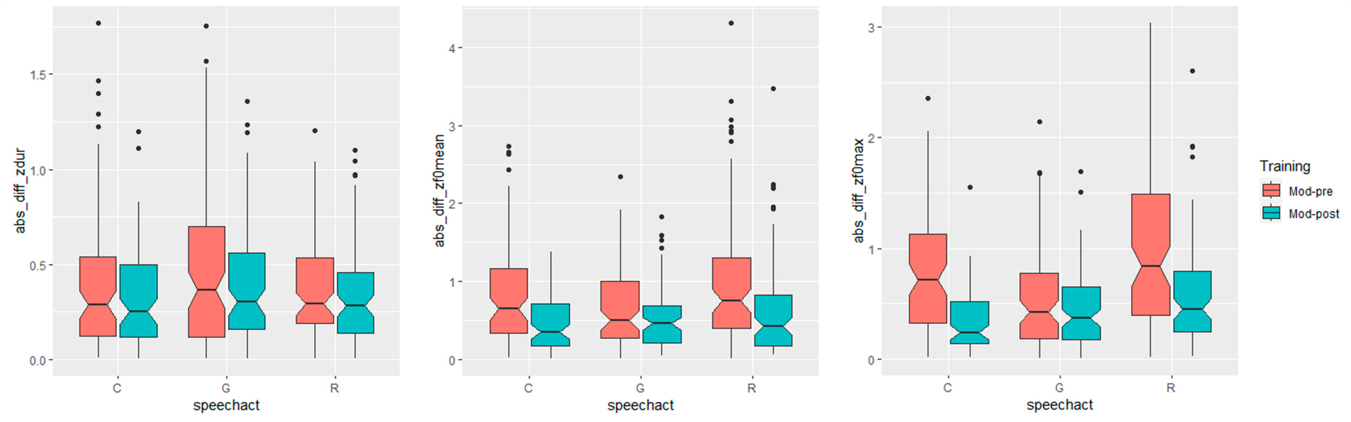 Languages 09 00033 g002