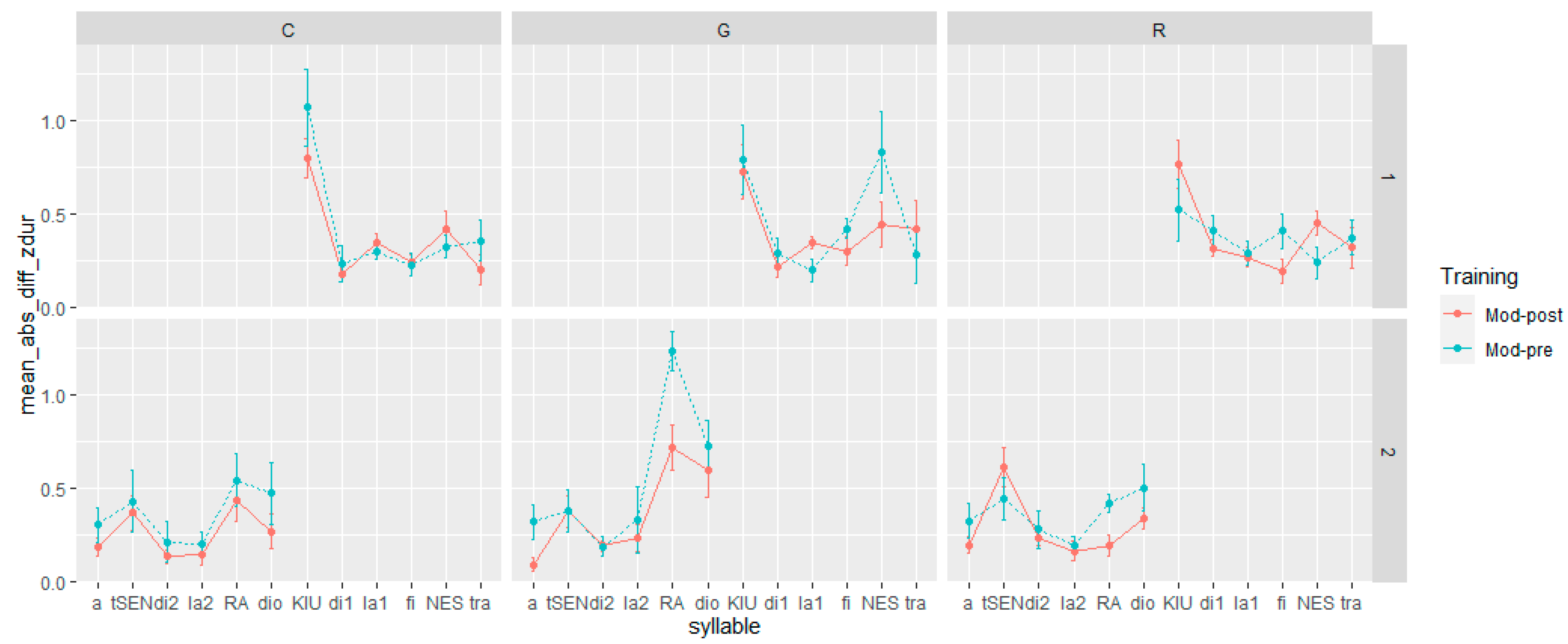Languages 09 00033 g003