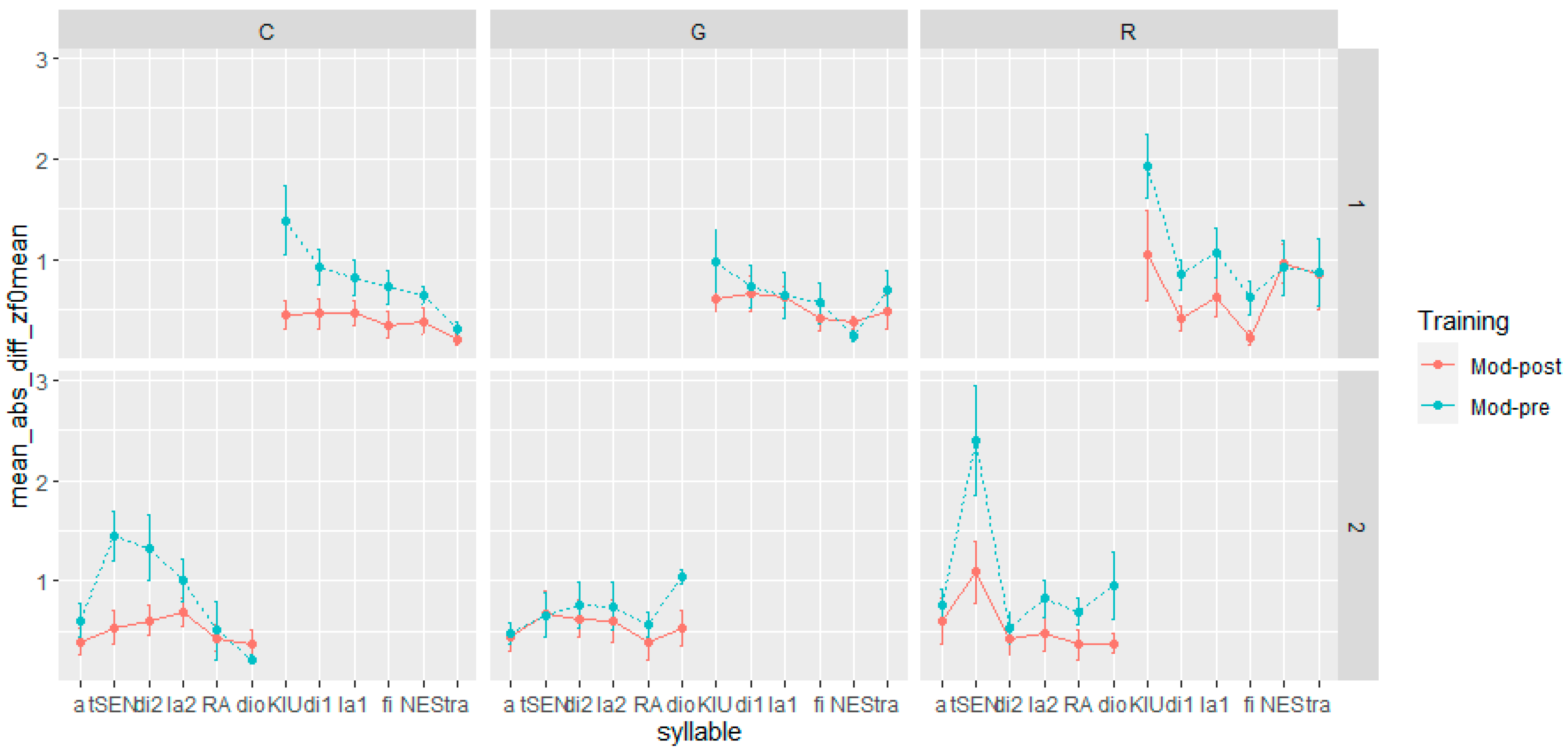 Languages 09 00033 g005