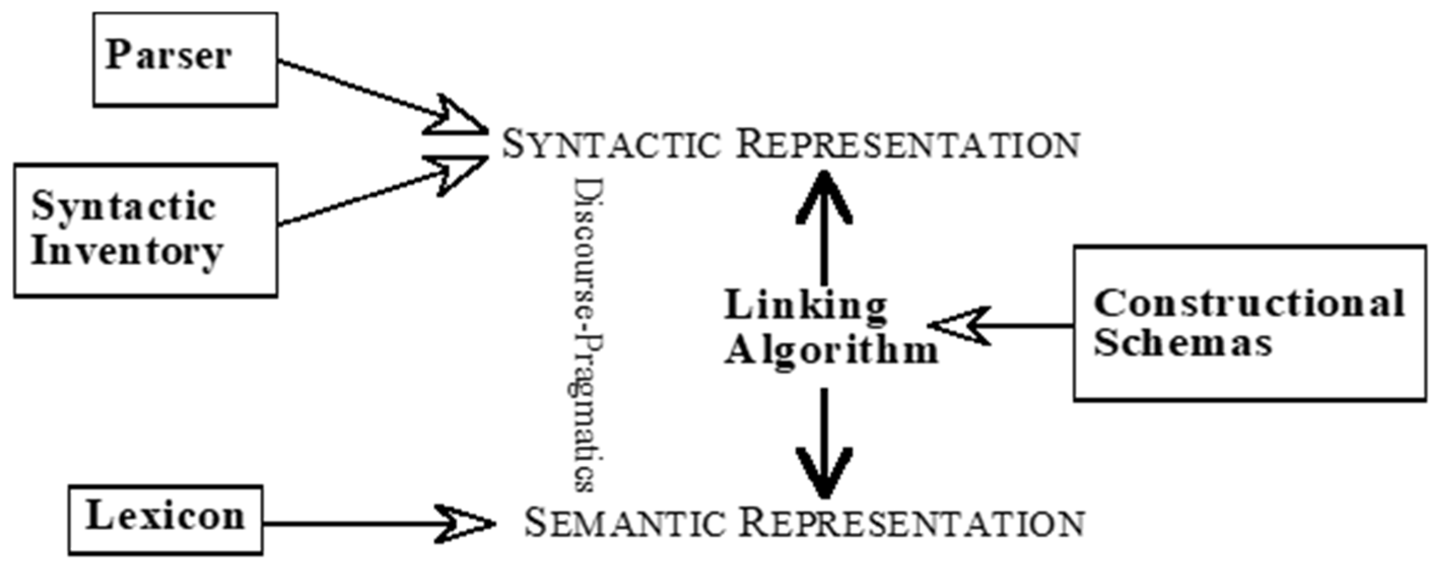 Languages 09 00037 g002