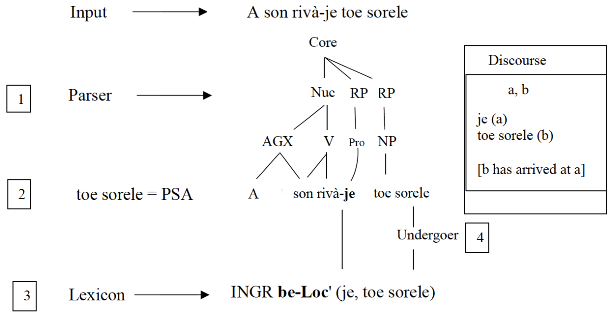 Languages 09 00037 g003