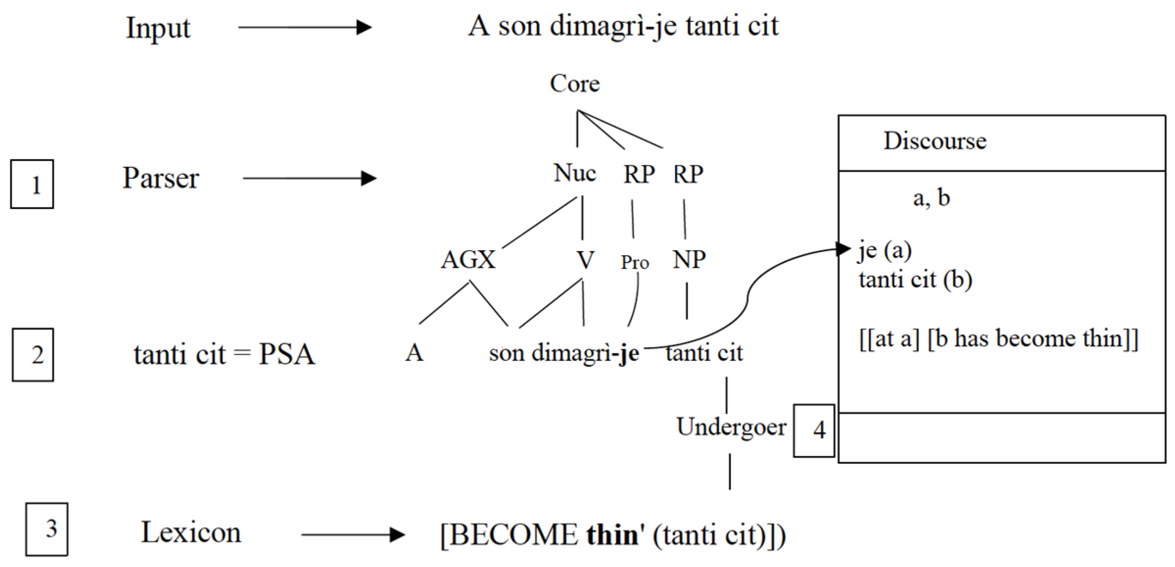 Languages 09 00037 g005