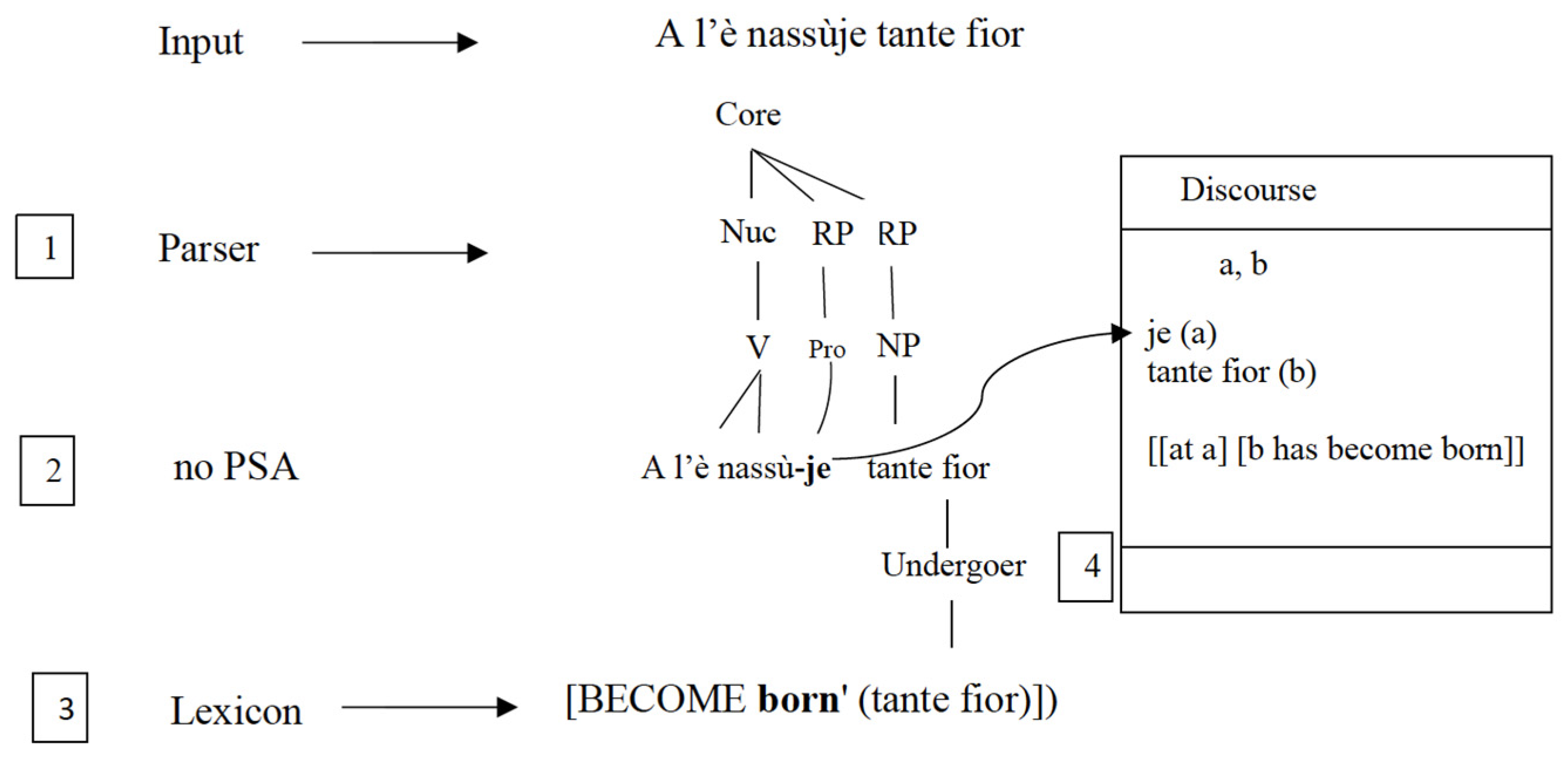 Languages 09 00037 g006