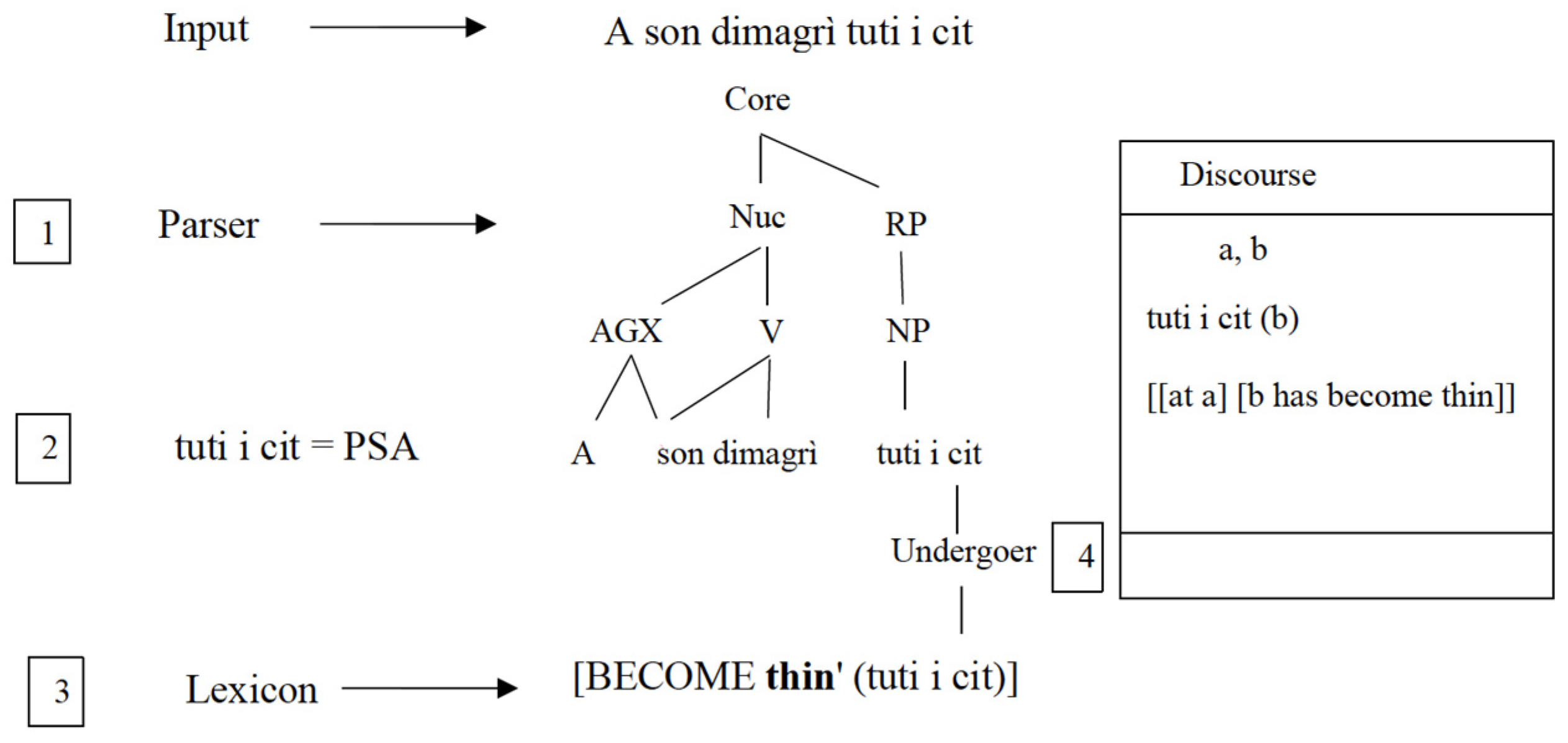Languages 09 00037 g007