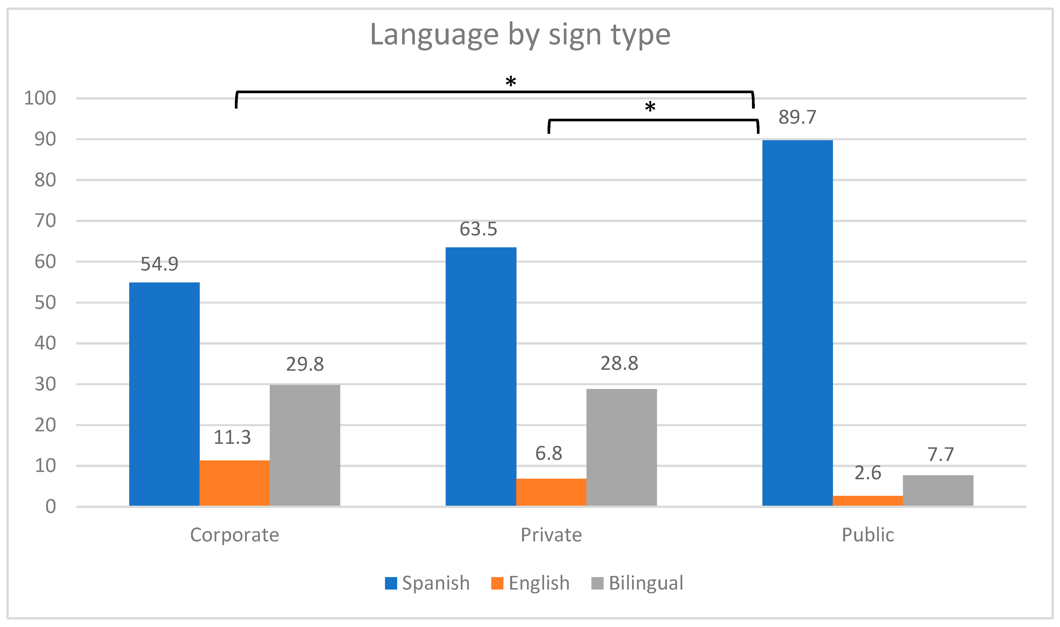 Languages 09 00041 g003