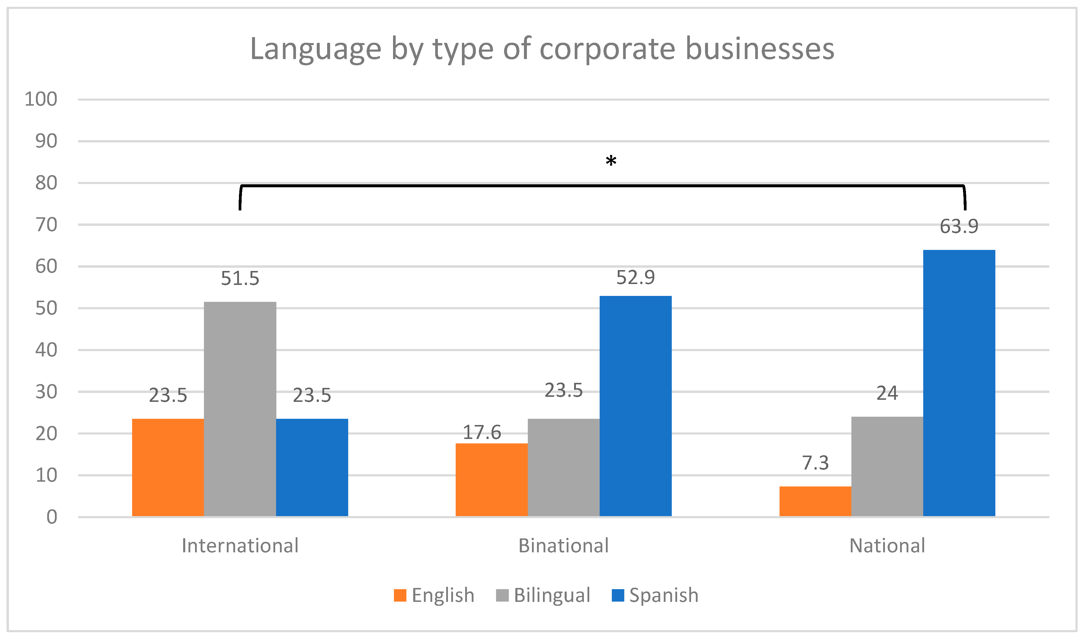 Languages 09 00041 g004