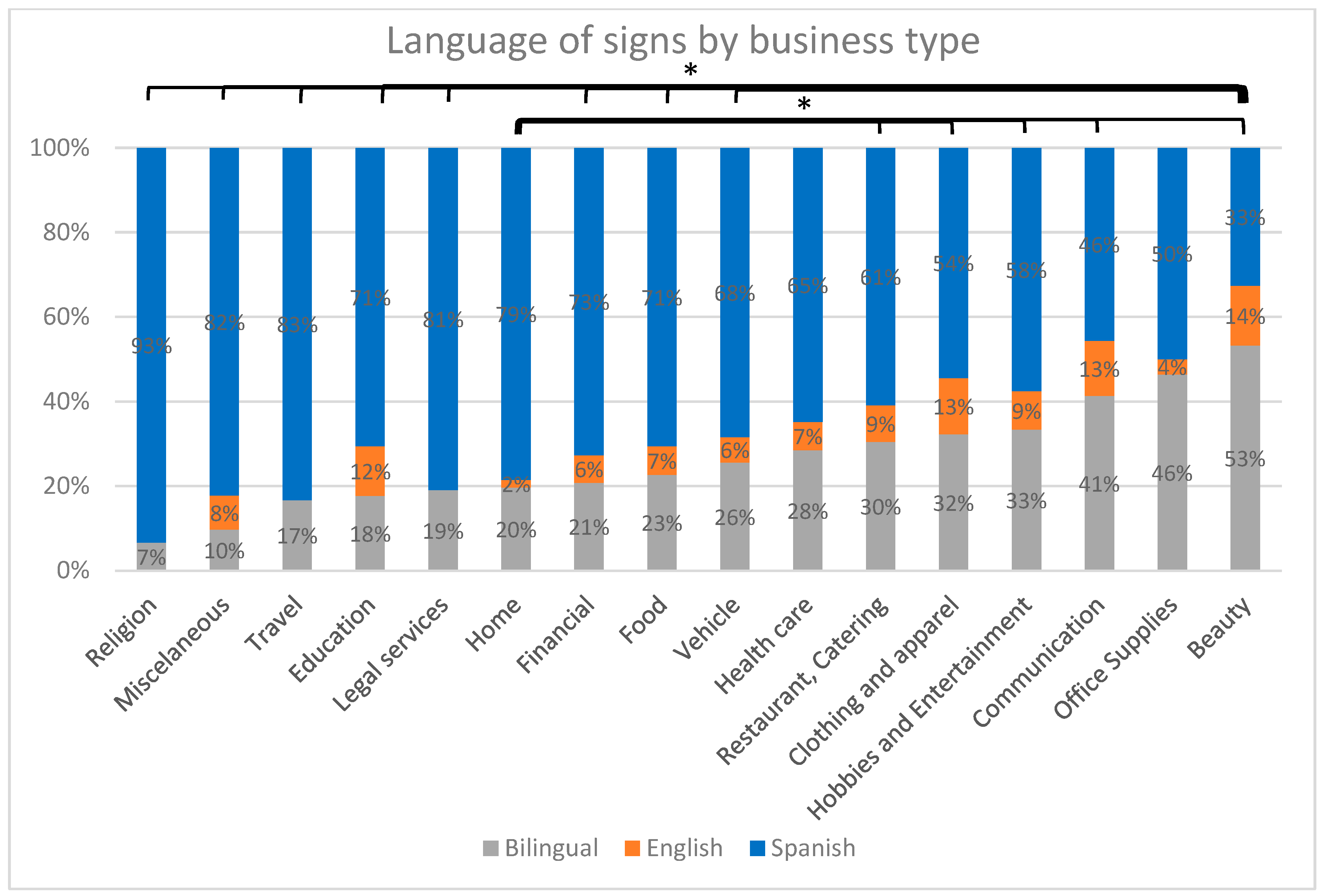Languages 09 00041 g005