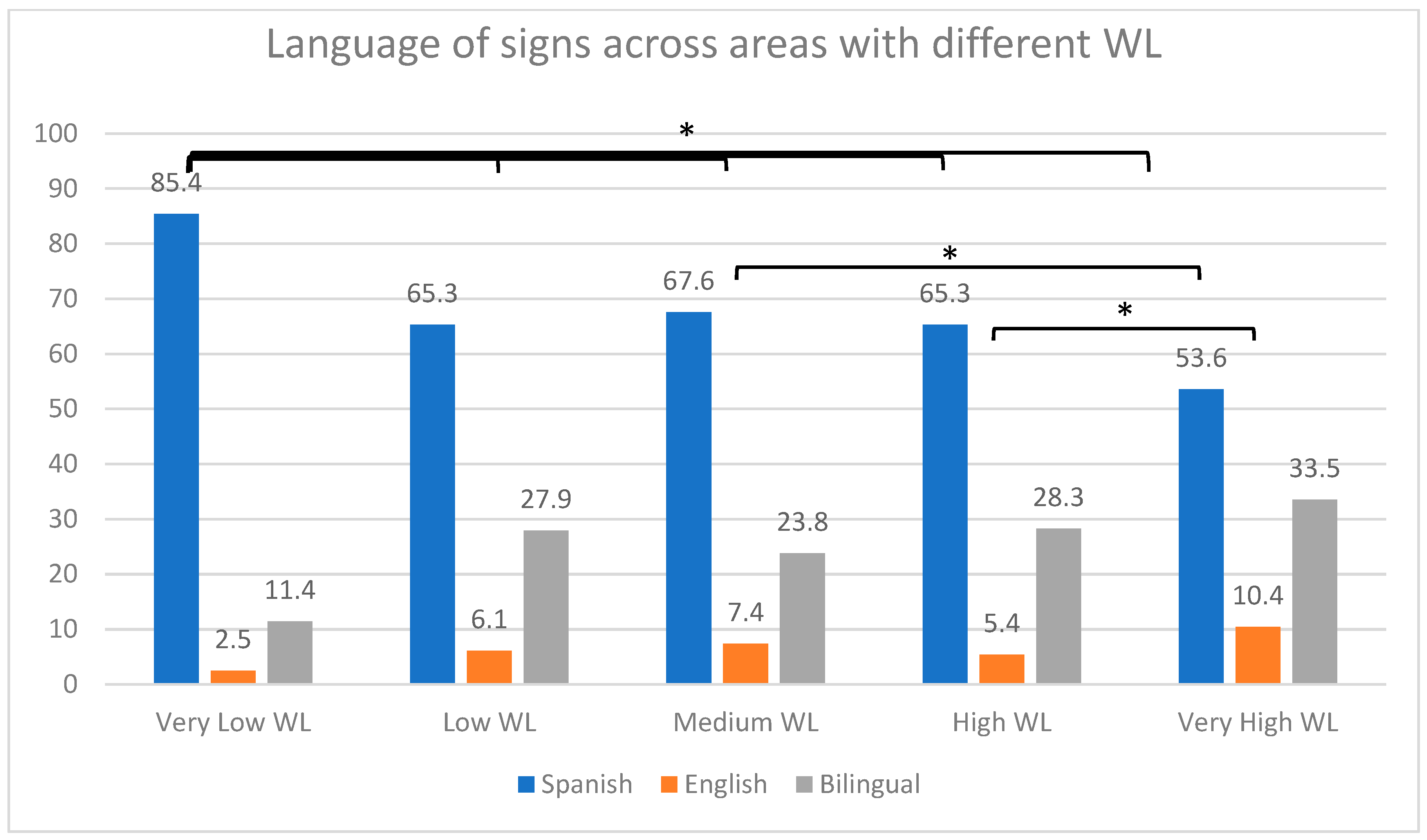 Languages 09 00041 g006