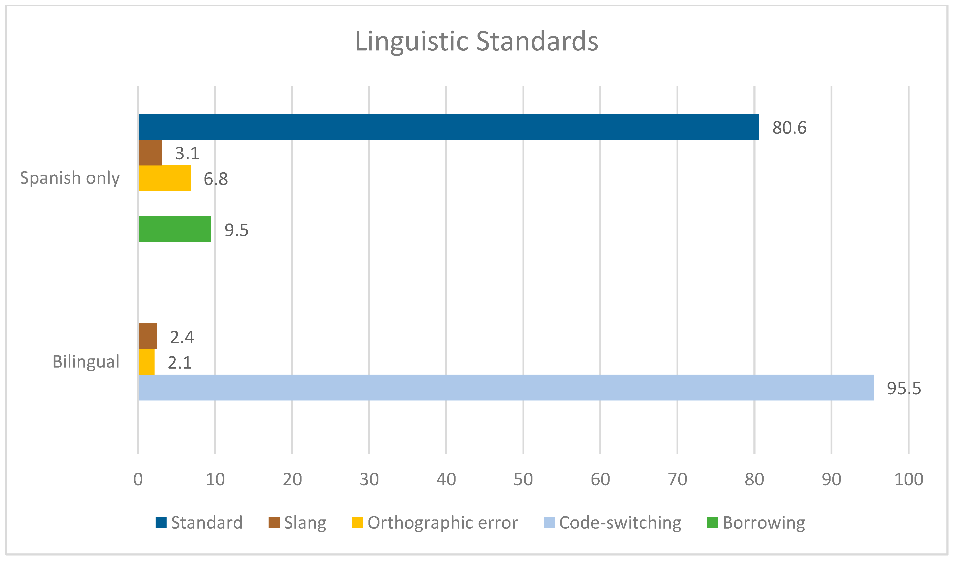 Languages 09 00041 g009