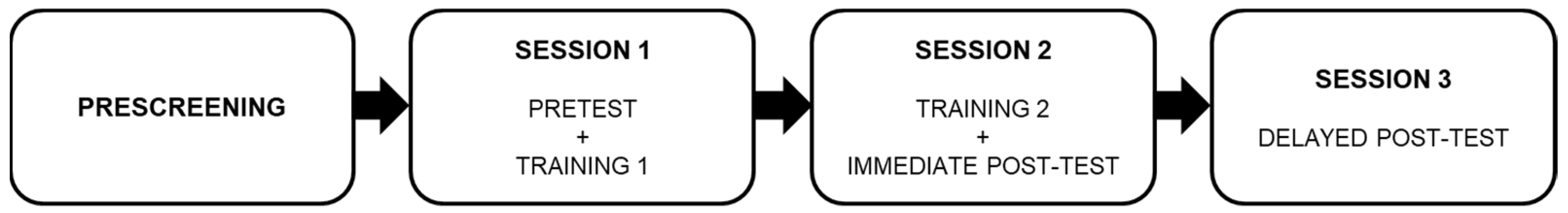 Languages 09 00043 g003